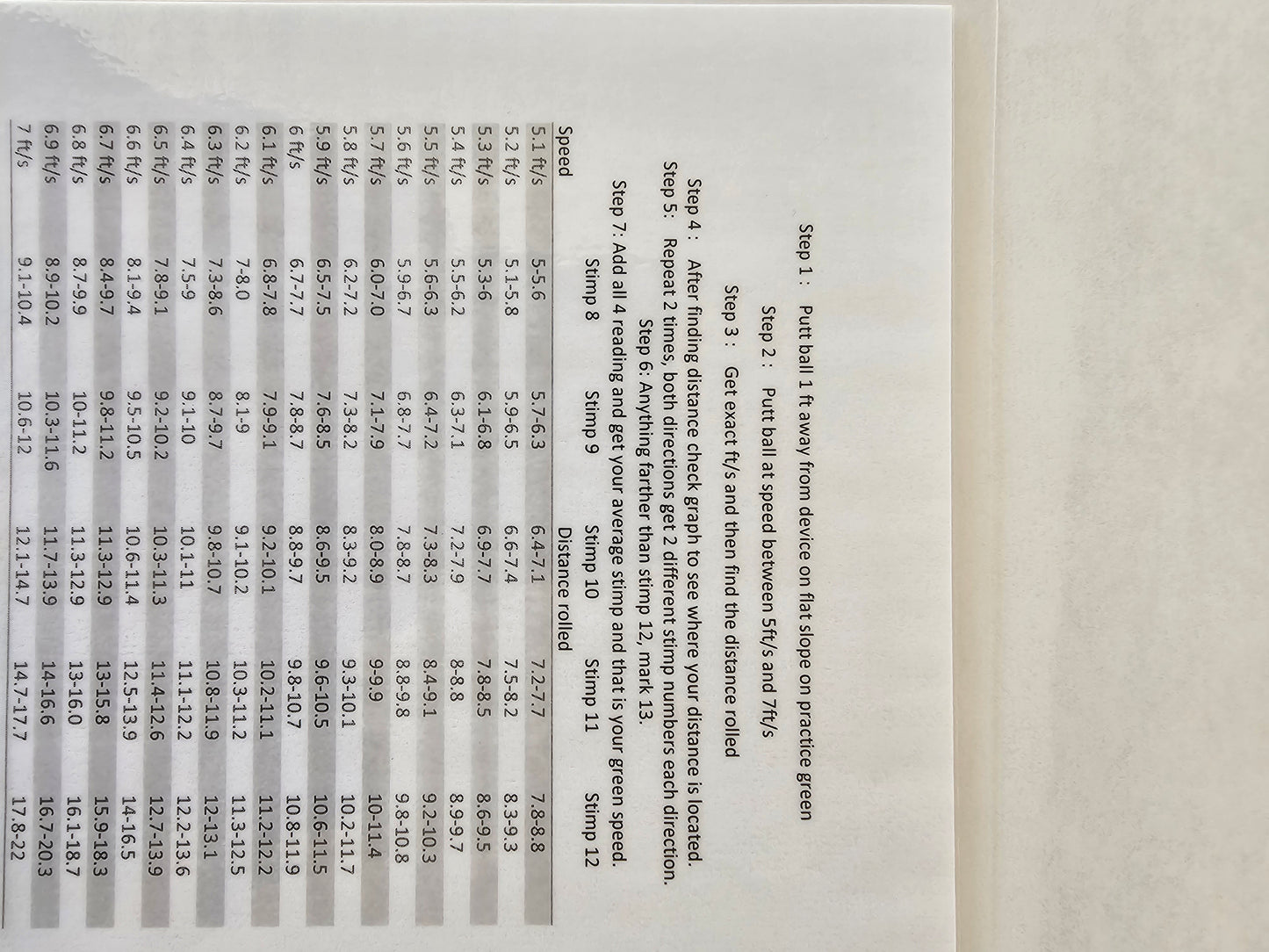 CG Golf Rollspeed Prototype Red